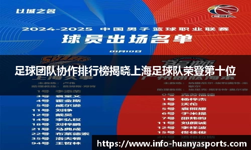 足球团队协作排行榜揭晓上海足球队荣登第十位